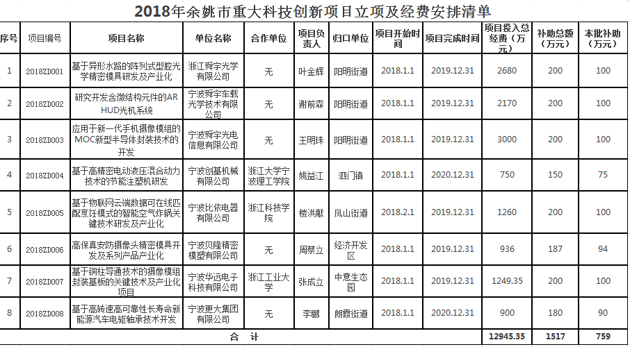 QQ图片20181018100548.png QQ图片20181018100548.png