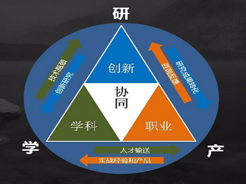 請辦理關於企業希望對接學校及科研院所進行產學研合作與人才培育的