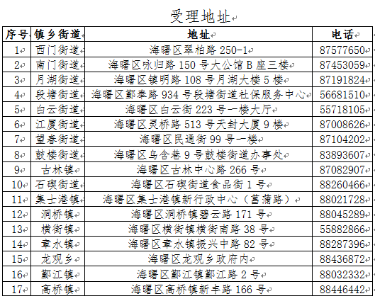《宁波市创业者社会保险补贴申请表》;   3.个体工商户需